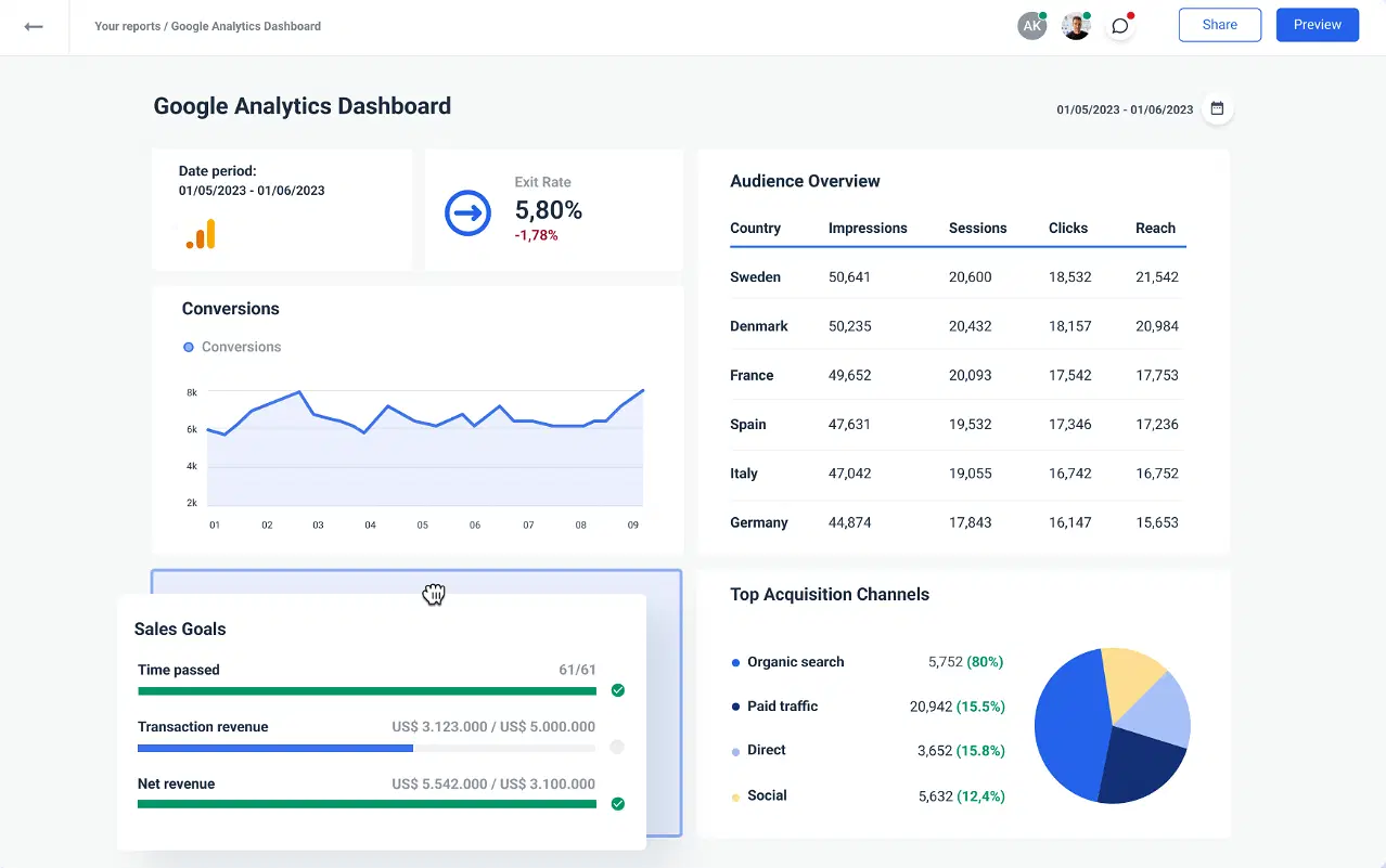 Google Analytics Picture